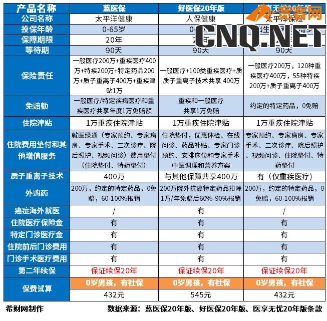 百万医疗险哪个保险公司比较好