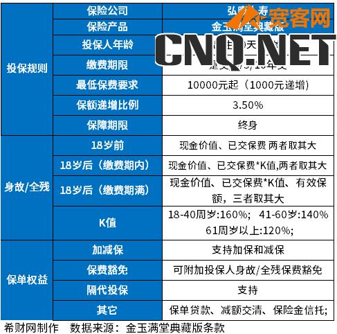 金玉满堂典藏版irr是多少