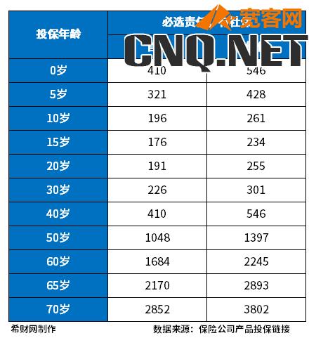 百万医疗险一年交多少钱