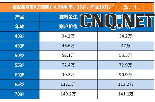 中国人寿5种养老保险