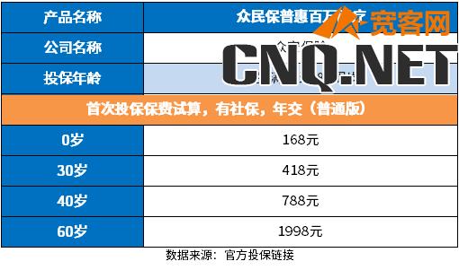 众安百万医疗险一年交多少钱