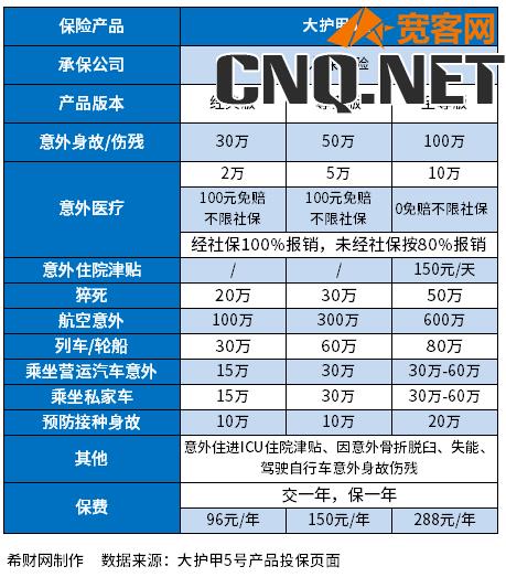 个人意外险有必要买吗多少钱