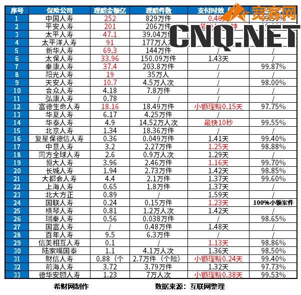 保险公司排名一览表