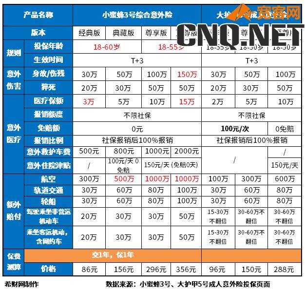 短期综合意外险