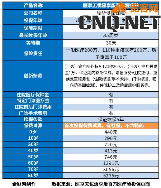 50岁以上百万医疗险哪家好