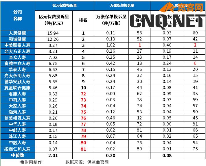 重疾险口碑好的保险公司