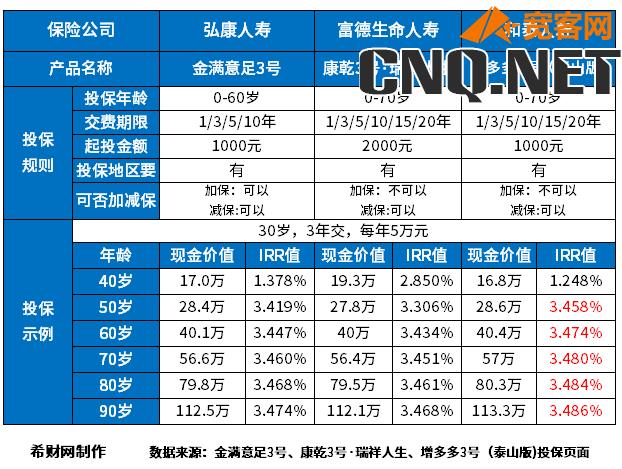 6月好的终身增额寿险排名