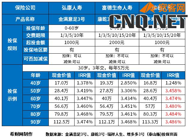 2023增额终寿排行