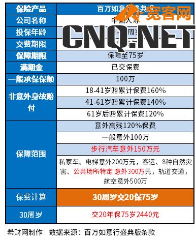 中国人寿保险产品介绍大全