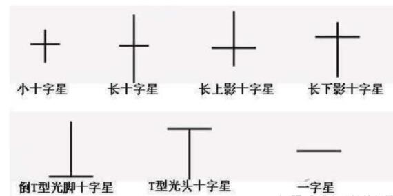 倒T型光脚十字星和一字线七类