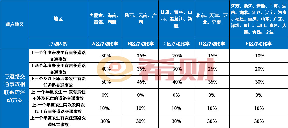 交强险价格