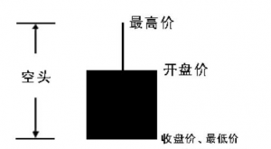 股票入门教程之快速看懂K线图 (https://www.cnq.net/) 股票基础教程 第7张