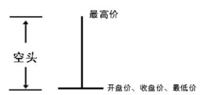 股票入门教程之快速看懂K线图 (https://www.cnq.net/) 股票基础教程 第9张