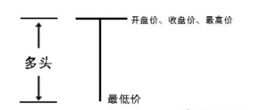 股票入门教程之快速看懂K线图 (https://www.cnq.net/) 股票基础教程 第10张