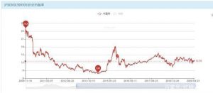 如何把握基金的买入卖出时机 (https://www.cnq.net/) 基金操作技巧 第1张