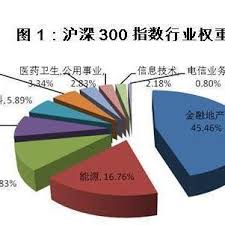 如何定投沪深300指数基金 (https://www.cnq.net/) 基金基础教程 第1张