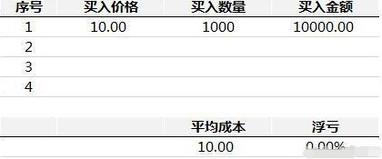 股票基础之1124补仓法 (https://www.cnq.net/) 股票基础教程 第1张