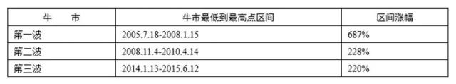 常见的基金定投法之目标收益率法 (https://www.cnq.net/) 基金基础教程 第2张