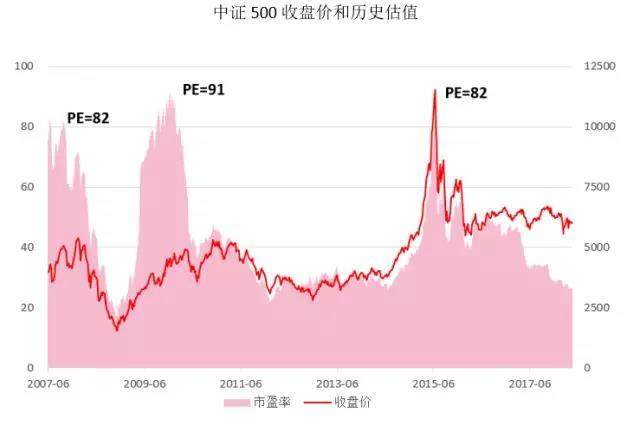 常见的基金定投止盈法之估值止盈 (https://www.cnq.net/) 基金操作技巧 第1张