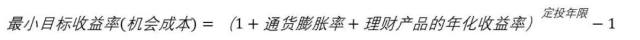 常见的基金定投法之目标收益率法 (https://www.cnq.net/) 基金基础教程 第1张