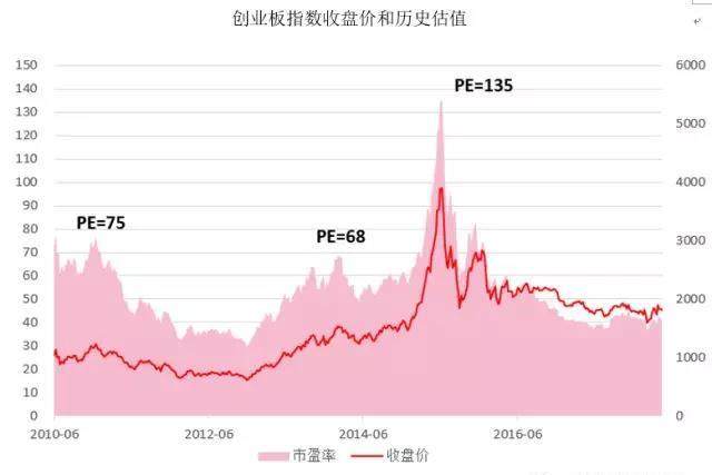 常见的基金定投止盈法之估值止盈 (https://www.cnq.net/) 基金操作技巧 第7张