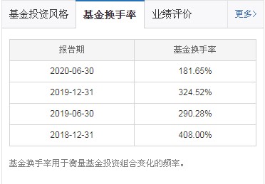 基金换手率介绍及利用基金换手率选择基金技巧 (https://www.cnq.net/) 基金基础教程 第1张