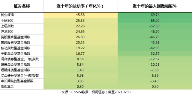 基金基础之正确认识最大回撤和波动率 (https://www.cnq.net/) 基金基础教程 第2张