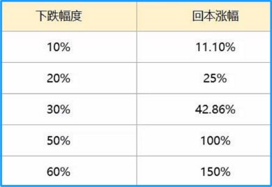 购买新发基金要避免的几个误区 (https://www.cnq.net/) 基金基础教程 第1张