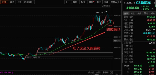 买基金如何通过分析均线进行加减仓 (https://www.cnq.net/) 基金操作技巧 第5张