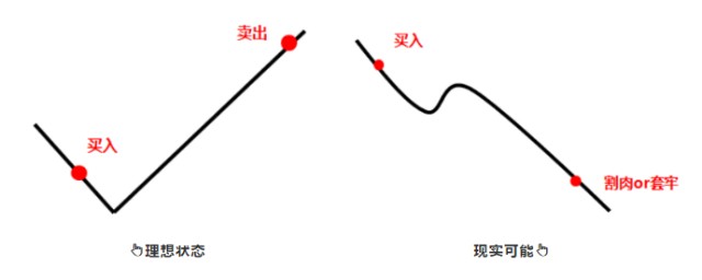 基金暴涨或暴跌后的操作技巧 (https://www.cnq.net/) 基金基础教程 第1张