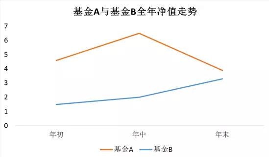 挑选基金技巧之正确认识最大回撤 (https://www.cnq.net/) 基金操作技巧 第1张