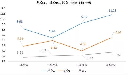 挑选基金技巧之正确认识最大回撤 (https://www.cnq.net/) 基金操作技巧 第2张