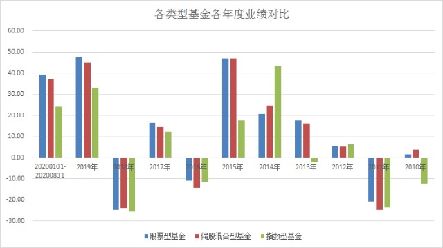 主动型基金和被动指数基金如何选择 (https://www.cnq.net/) 基金基础教程 第2张