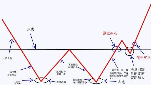 股票基础之压力线和支撑线 (https://www.cnq.net/) 股票基础教程 第1张