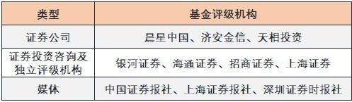 基金评级的详细介绍 (https://www.cnq.net/) 基金基础教程 第1张