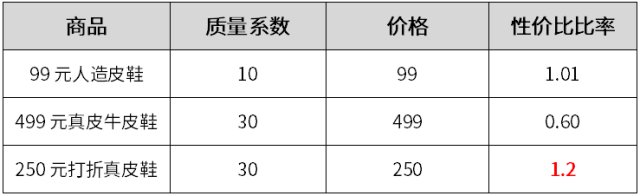 如何通过夏普比率正确挑选基金 (https://www.cnq.net/) 基金基础教程 第1张