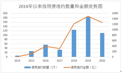 正确认识债券违约及债券基金的风险 (https://www.cnq.net/) 基金基础教程 第1张