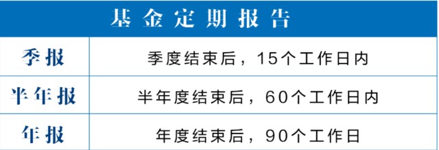 投资者如何读基金的季报 (https://www.cnq.net/) 基金基础教程 第1张