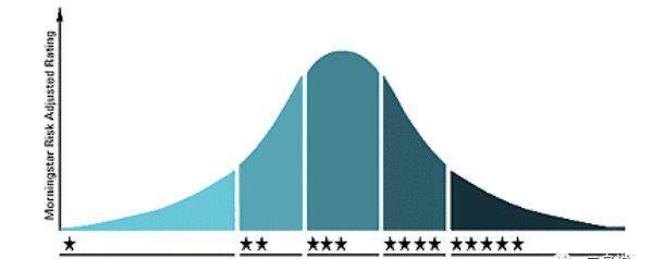 基金评级的详细介绍 (https://www.cnq.net/) 基金基础教程 第2张