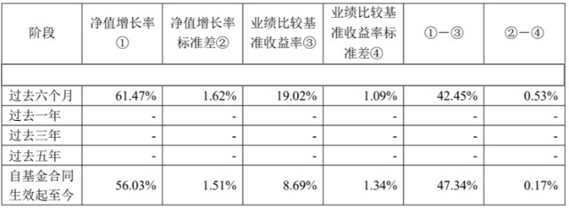 投资者如何读基金的季报 (https://www.cnq.net/) 基金基础教程 第2张