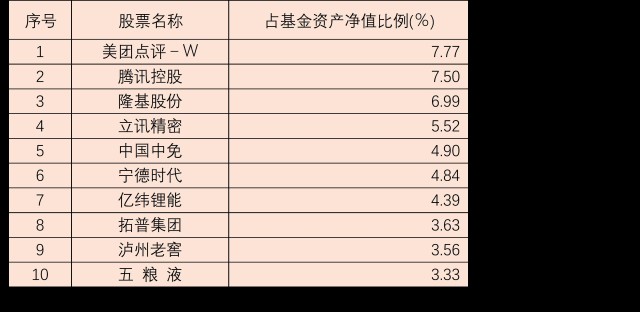 投资者如何读基金的季报 (https://www.cnq.net/) 基金基础教程 第3张