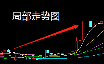 贴现率的计算公式怎么算? (https://www.cnq.net/) 股票基础教程 第1张