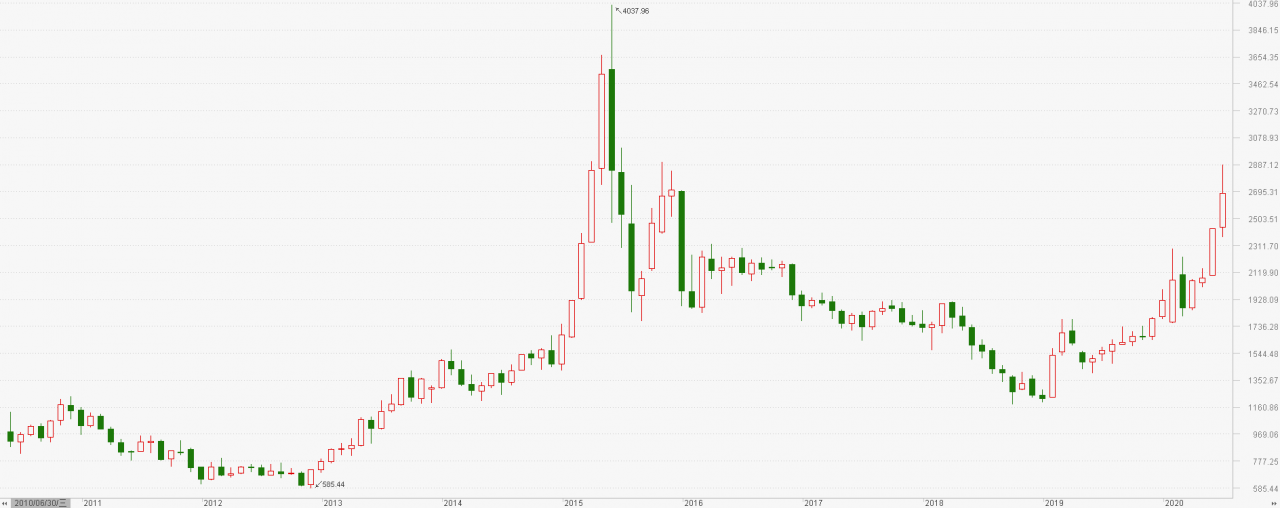 投资指数基金的收益主要从哪里来 (https://www.cnq.net/) 基金基础教程 第1张