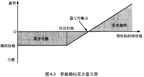 股票基础之看涨期权 (https://www.cnq.net/) 股票基础教程 第1张