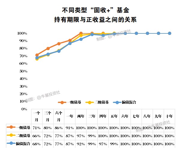 基金基础之“固收加”基金会跌吗 基金基础教程 第2张-学习理财网 基金基础之“固收加”基金会跌吗 (https://www.cnq.net/) 基金基础教程 第2张