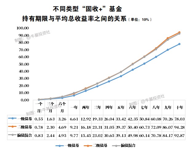 基金基础之“固收加”基金会跌吗 基金基础教程 第3张-学习理财网 基金基础之“固收加”基金会跌吗 (https://www.cnq.net/) 基金基础教程 第3张