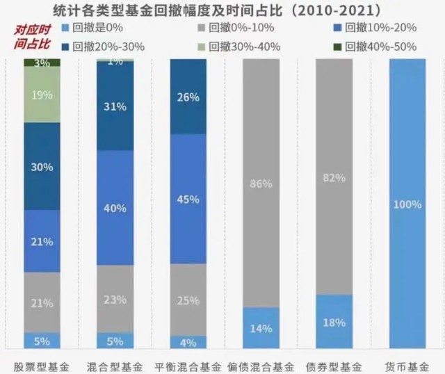 基金基础之市场下行购买基金的误区 (https://www.cnq.net/) 基金基础教程 第1张