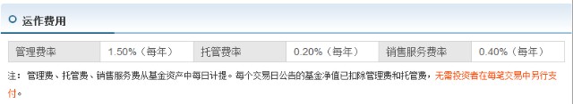 基金基础之我们购买基金需要关注基金的哪几项费用 (https://www.cnq.net/) 基金基础教程 第1张