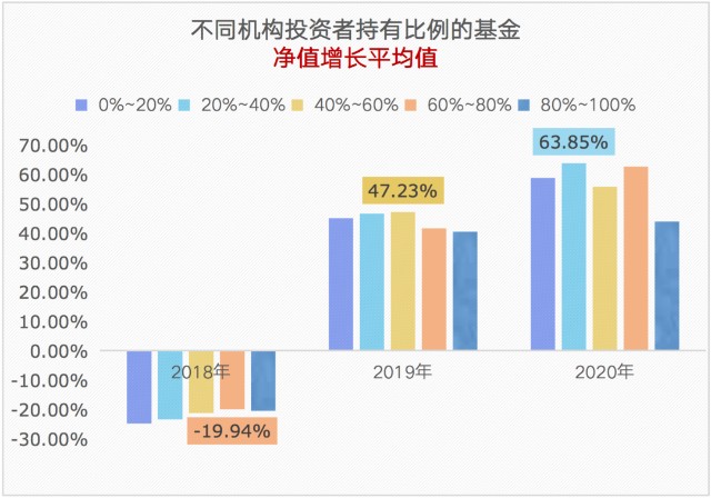 基金操作技巧之能否跟着机构购买基金？ (https://www.cnq.net/) 基金操作技巧 第1张