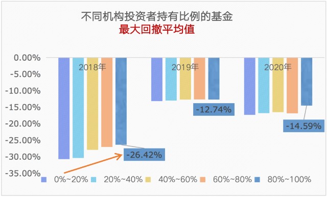 基金操作技巧之能否跟着机构购买基金？ (https://www.cnq.net/) 基金操作技巧 第2张